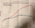 MT10 Turbo dyno graph